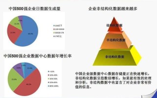 数据科学院大数据技术专业分析