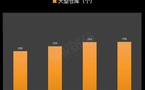 唯品会大数据开发