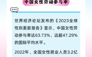 世界女性人口占比