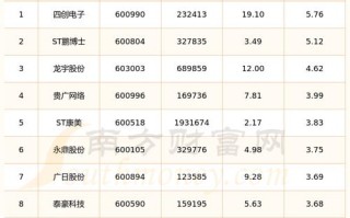网络大数据对股票市场的影响