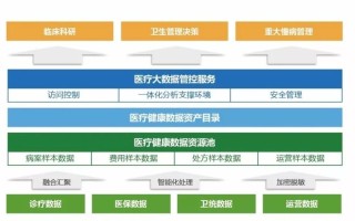 大数据促进医疗与健康