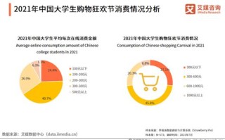 没有消费大数据会检测到吗