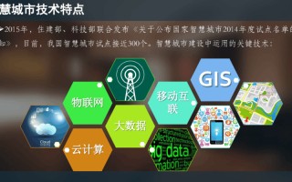 智慧产业链