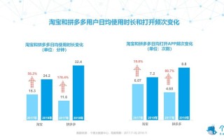 消除淘宝的大数据信息