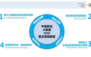 我国大数据战略