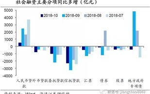1.什么是金融预测？