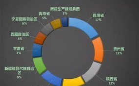 陕西的税收大数据发源地及应用