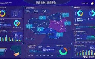 大数据在城市管理中的意义