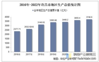 许昌市大数据管理局