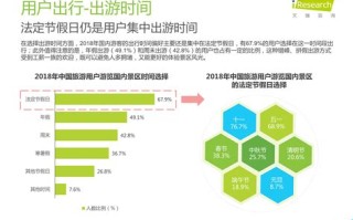 1.消费趋势分析