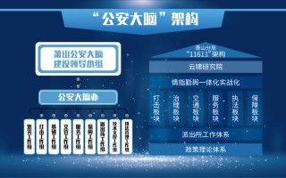 公安部大数据中心在哪里
