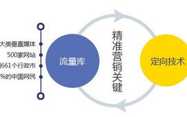 云南大数据公司