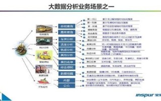 受大数据影响的领域