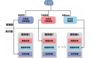 大数据的储存与管理