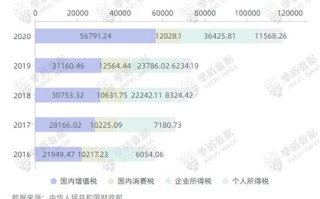 大数据公司税率分析与建议