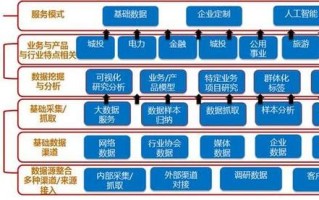 1.数据治理
