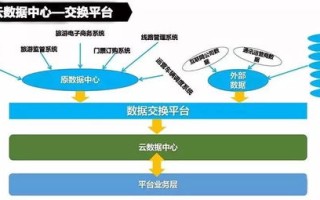 大数据发展实施策略