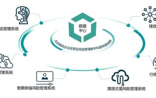 1.数据安全风险控制