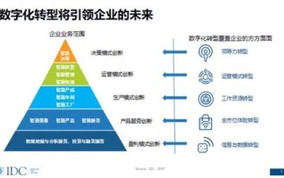 大数据的机遇与挑战