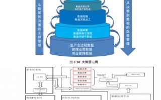 对大数据决策实训的建议和意见