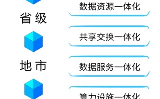政务数据有序共享
