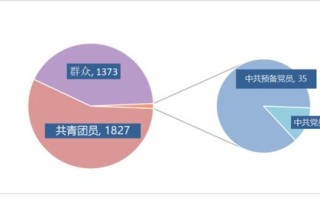 厦门市婚姻调查