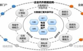 晋城大数据局