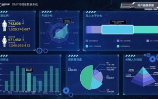 漳州移动企业大数据系统招标