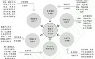大数据局监督的重点工作