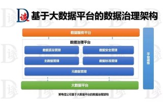 1.数据仓库