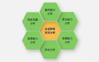 大数据和会计就业前景分析