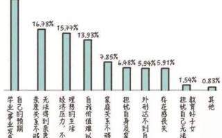 1.大数据给个人隐私带来的风险