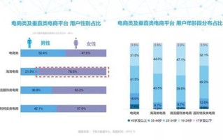 1.确定您的兴趣和技能