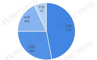 大数据的特征是哪五个