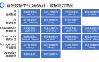 大数据处理主要有哪些