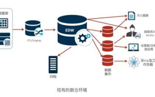 关系数据库大数据查询优化方法