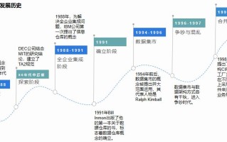 大数据技术经历了几代人