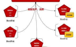 大数据优化有用吗