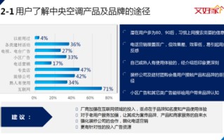 智能空调大数据分析的优势：