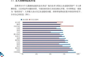对大数据时代的看法
