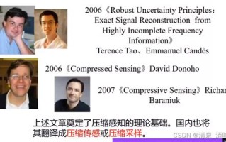 大数据压缩算法