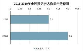 银发产业是什么意思