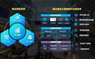 怎样把大数据运营好呢视频