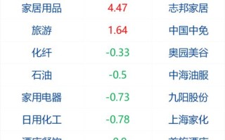 大数据保密