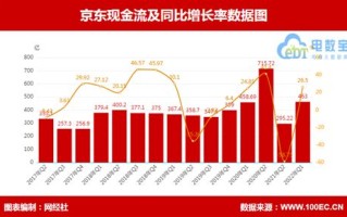 京东金融大数据消费指数