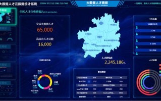 大数据产业人才需求现状分析