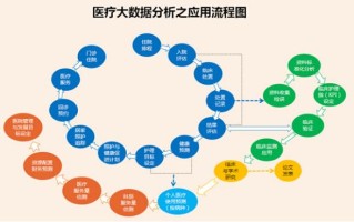 联仁健康医药大数据怎么样