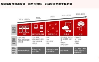 大数据开发指南：从入门到精通