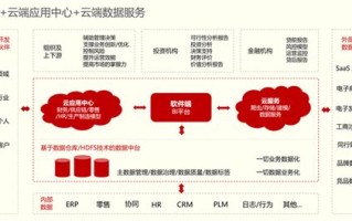 十堰市大数据管理局地址