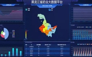 乳业信息